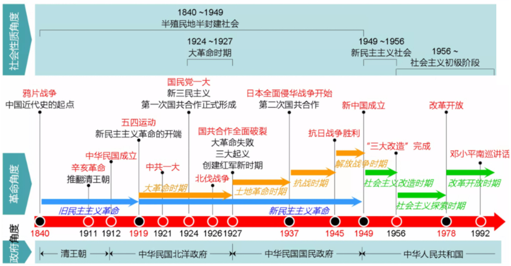 西安佳成補習學校_西安高考補習,西安初三補習,高三全日制補習,初三全日制補習,高三復讀補習學校