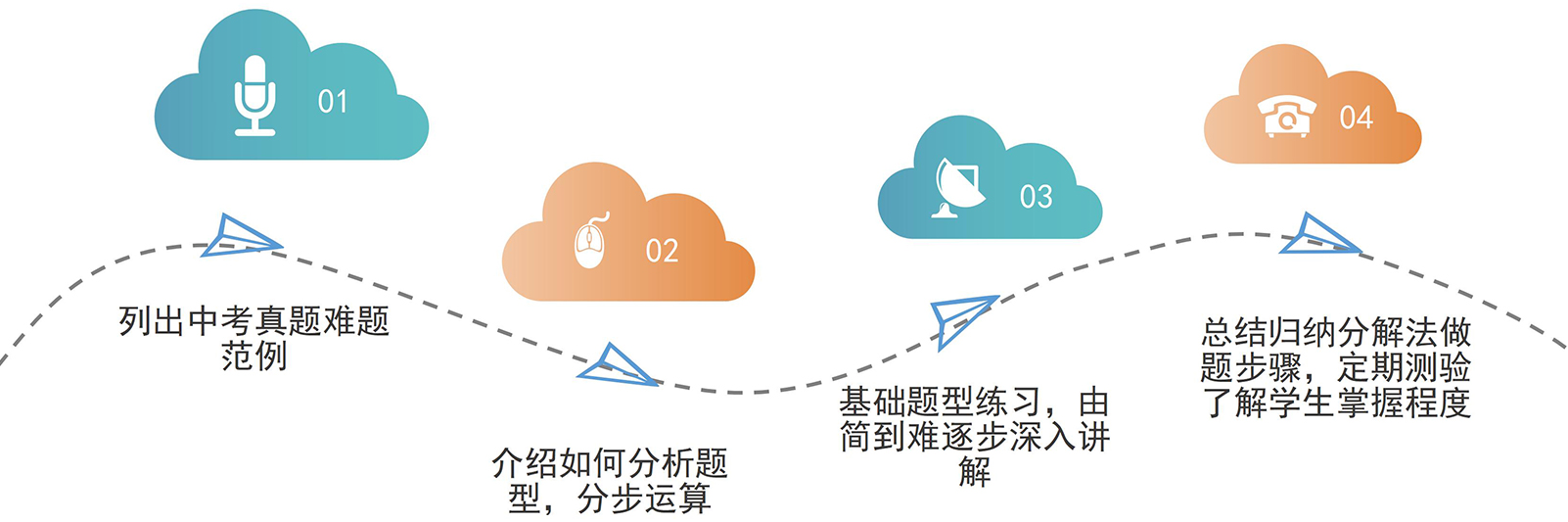 西安佳成補習(xí)學(xué)校_西安高考補習(xí),西安初三補習(xí),高三全日制補習(xí),初三全日制補習(xí),高三復(fù)讀補習(xí)學(xué)校