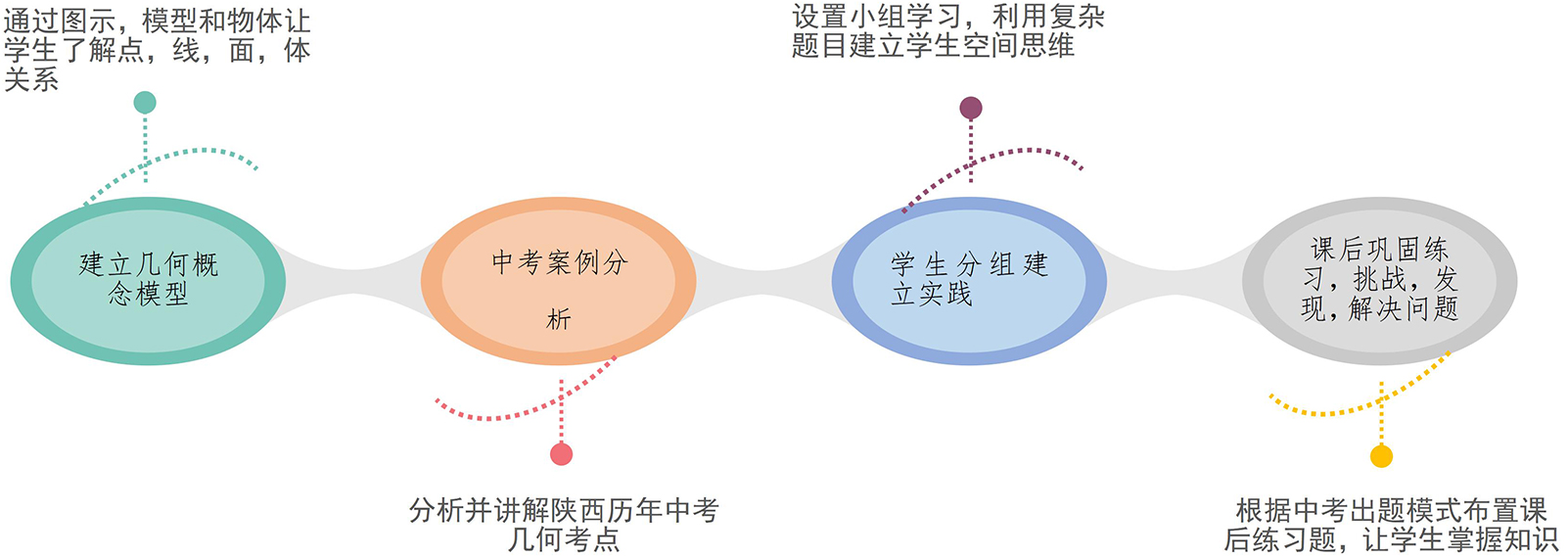 西安佳成補習(xí)學(xué)校_西安高考補習(xí),西安初三補習(xí),高三全日制補習(xí),初三全日制補習(xí),高三復(fù)讀補習(xí)學(xué)校